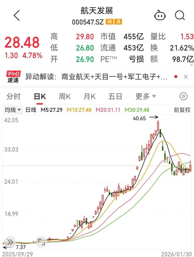 �����ҵ����_�����ҵ�г�����_