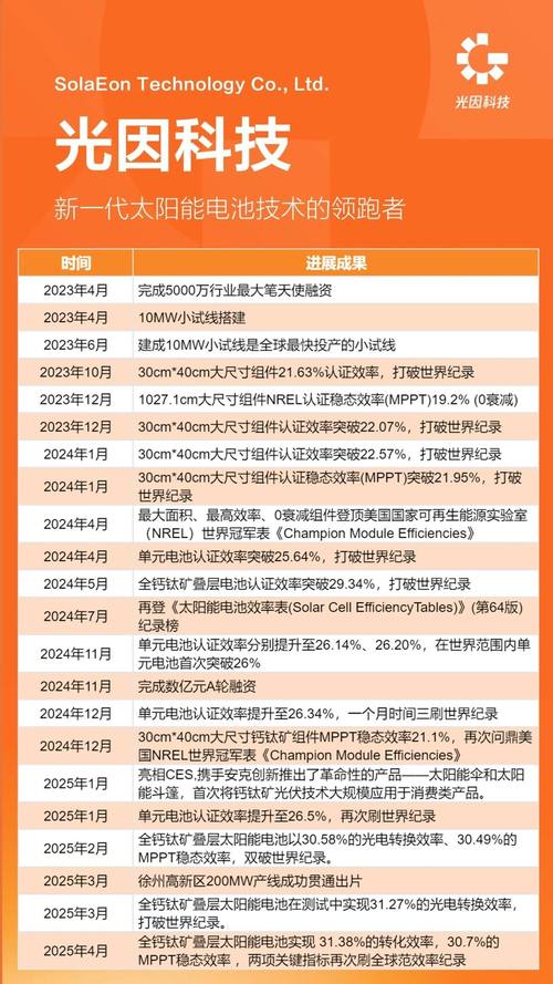 �����ҵ����__�����ҵ�г�����