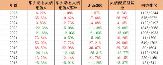 _��������ĳԱ��_���������ܾ�����ְ