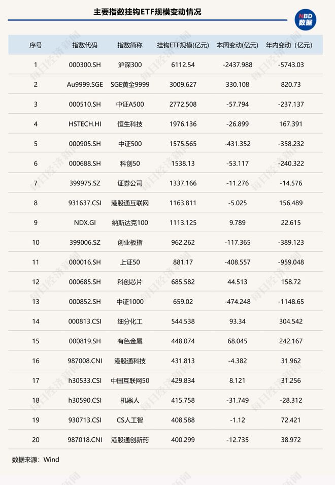 ��ֻ��Ʒ����ʧѪ��400��Ԫ����ǧ��ETF����ʣ5ϯ����ֻ�ƽ�ETFɱ��ǰ��|ETF��ģ�ܱ�_��ֻ��Ʒ����ʧѪ��400��Ԫ����ǧ��ETF����ʣ5ϯ����ֻ�ƽ�ETFɱ��ǰ��|ETF��ģ�ܱ�_