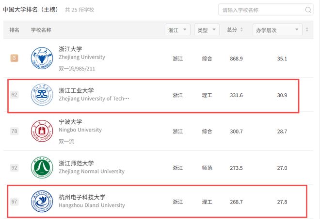 �㹤���Ǻ��磿һ������