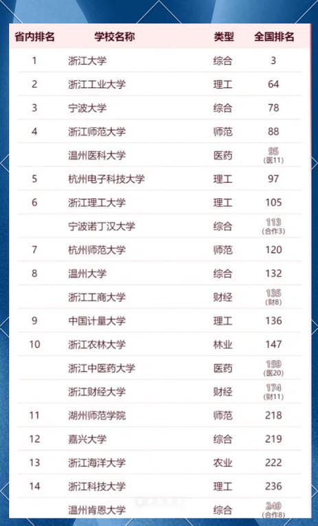 �㽭��ѧ��������ѧԺ����_�㹤�����������_