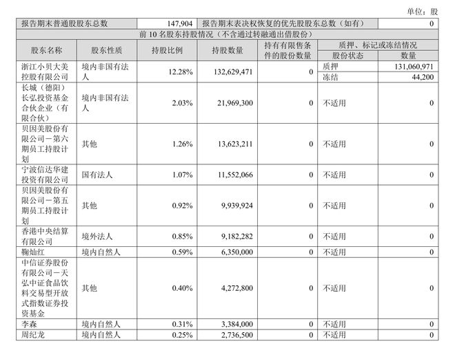 ����������Ʒ��������Ƶ����˫��ծ��Σ�����������̷۵�һƷ�ơ� ����ƾ�