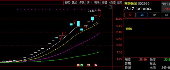 _��Ʊͣ�ƺ˲�ʲôʱ����_��Ʊͣ�ƺ˲�������