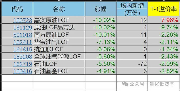 ԭ���г������ݻ�__ԭ���½�