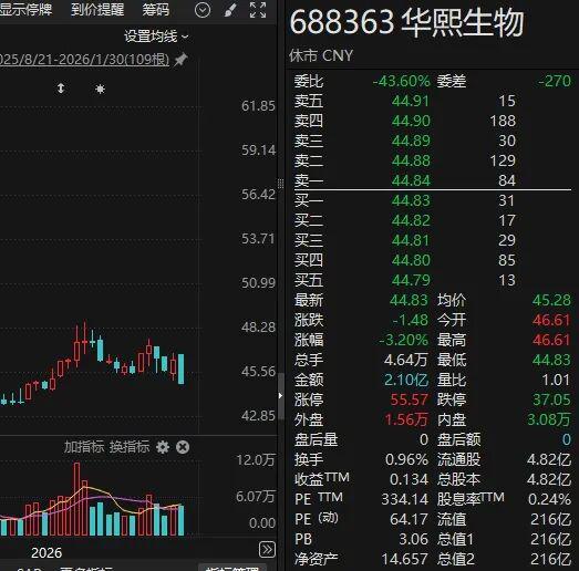 _ҵ��Ԥ�ƴ���_ҵ������769%