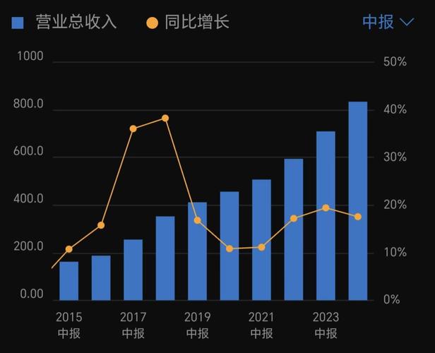 _ҵ��Ԥ�ƴ���_ҵ������769%