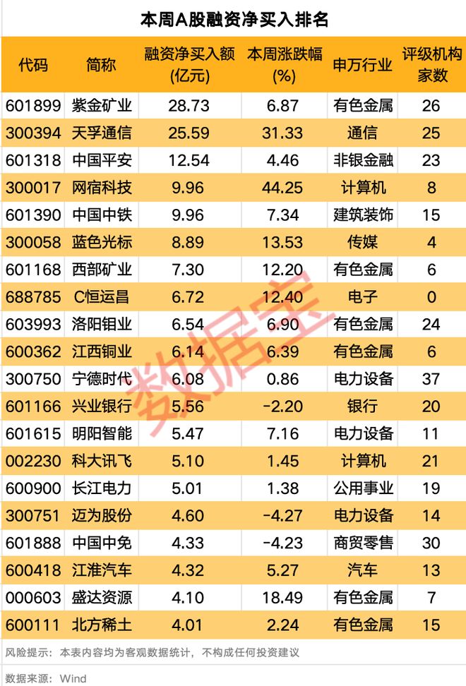 �����ĸ��������Ƚ�ǿ��__����ʲô���Ĺ�Ʊ����