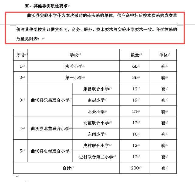 ɽ���ɹ�������__ɽ��Ԫ���������޹�˾