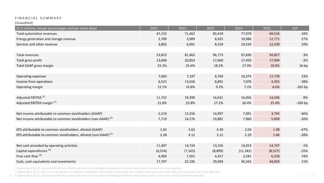 _��˹��Ӫ��2019_��˹���Ʊ�2021q2