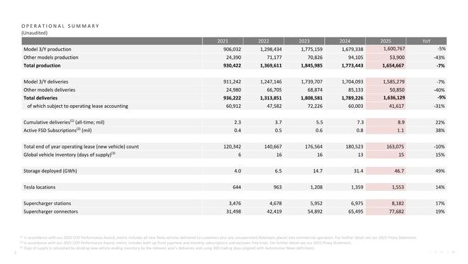 ��˹��Ӫ��2019_��˹���Ʊ�2021q2_