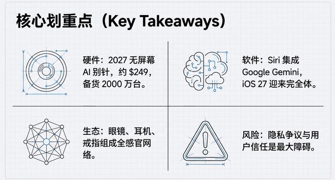 ƻ��AI�����ϣ�iPhoneϲ��ǿ��"�������"