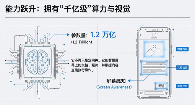 ƻ��AI�����ϣ�iPhoneϲ��ǿ��"�������"��Siri��ǿȴ�������Ե��_ƻ��AI�����ϣ�iPhoneϲ��ǿ��"�������"��Siri��ǿȴ�������Ե��_