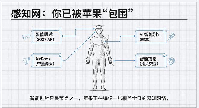 ƻ��AI�����ϣ�iPhoneϲ��ǿ��"�������"��Siri��ǿȴ�������Ե��__ƻ��AI�����ϣ�iPhoneϲ��ǿ��"�������"��Siri��ǿȴ�������Ե��