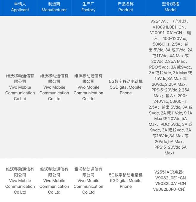 iQOO Z11ϵ��ͻȻ������90W+9000mAh��