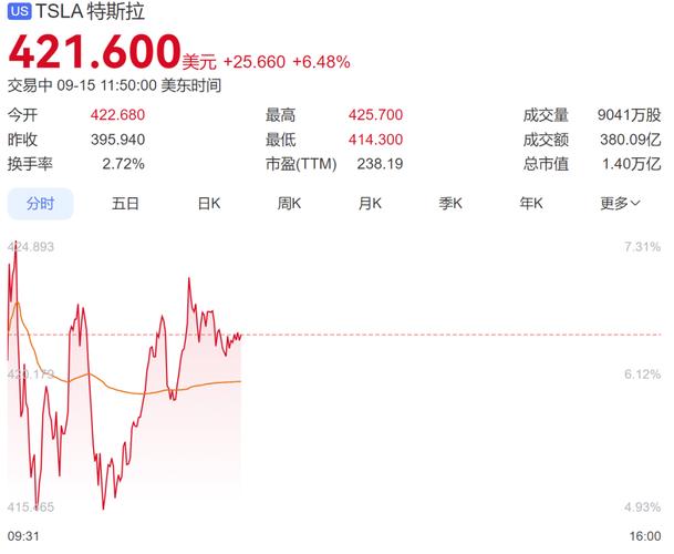 AI̫��Ǯ���ȸ跢ծ200����Ԫ����Ѫ������