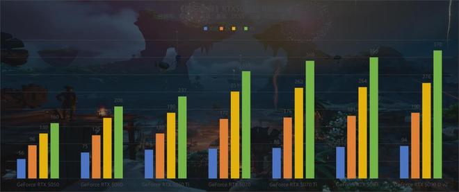 ������֮�������棺֧��DLSS 4��·��׷�ٵĺ������Ѵ򳷡�_������֮�������棺֧��DLSS 4��·��׷�ٵĺ������Ѵ򳷡�_