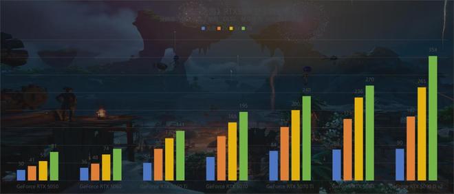 ������֮�������棺֧��DLSS 4��·��׷�ٵĺ������Ѵ򳷡�__������֮�������棺֧��DLSS 4��·��׷�ٵĺ������Ѵ򳷡�