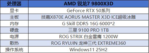 ������֮�������棺֧��DLSS 4��·��׷�ٵĺ������Ѵ򳷡�_������֮�������棺֧��DLSS 4��·��׷�ٵĺ������Ѵ򳷡�_