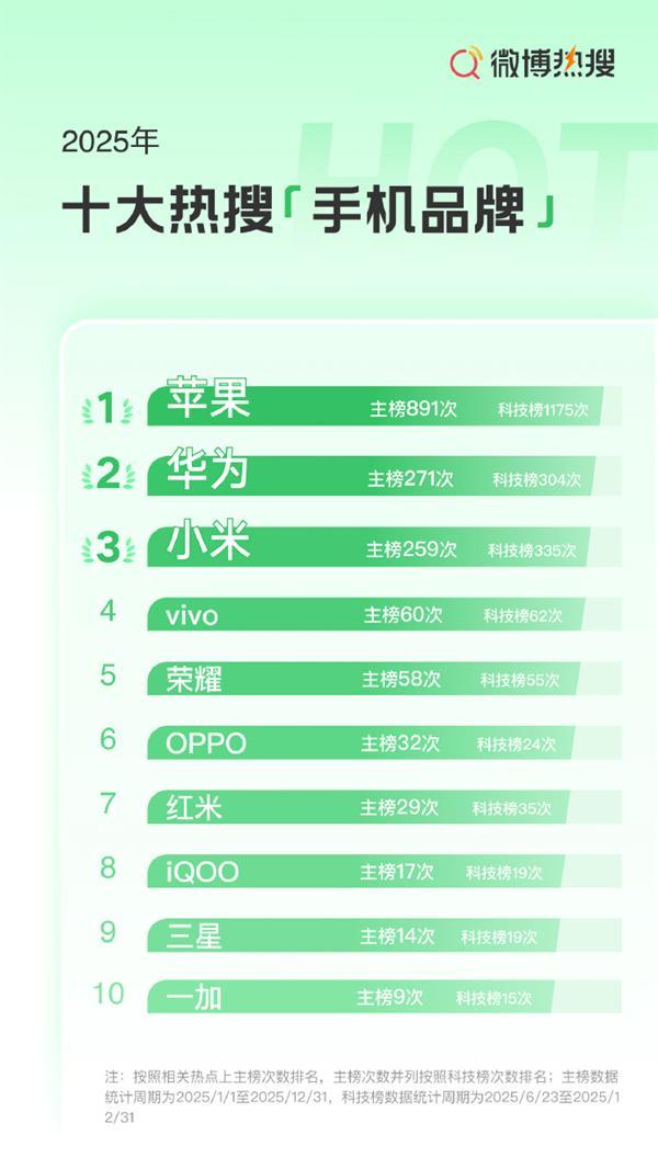 2025��ʮ�������ֻ�Ʒ�Ƴ�