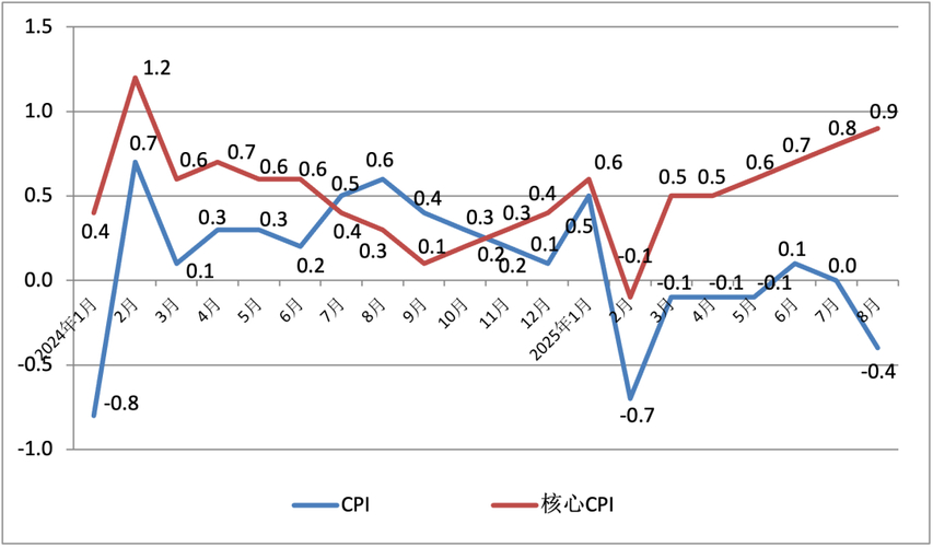 ƽ����ͬ��������__ͬ��ƽ��ֵ��ô��