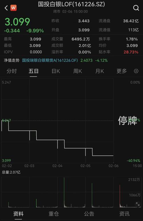 ��Ͷ�����ٻ�Ӧ����LOF��ֵ�������ѳ���ר