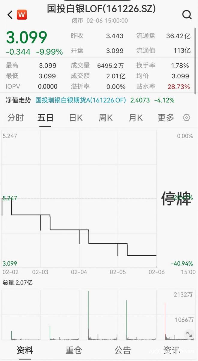 _��Ͷ�����ڻ���ֵ_����Ͷ��֪��