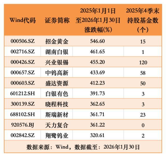 ��ɫ��顰ը������������ţ�ɡ���ǣ���ļ