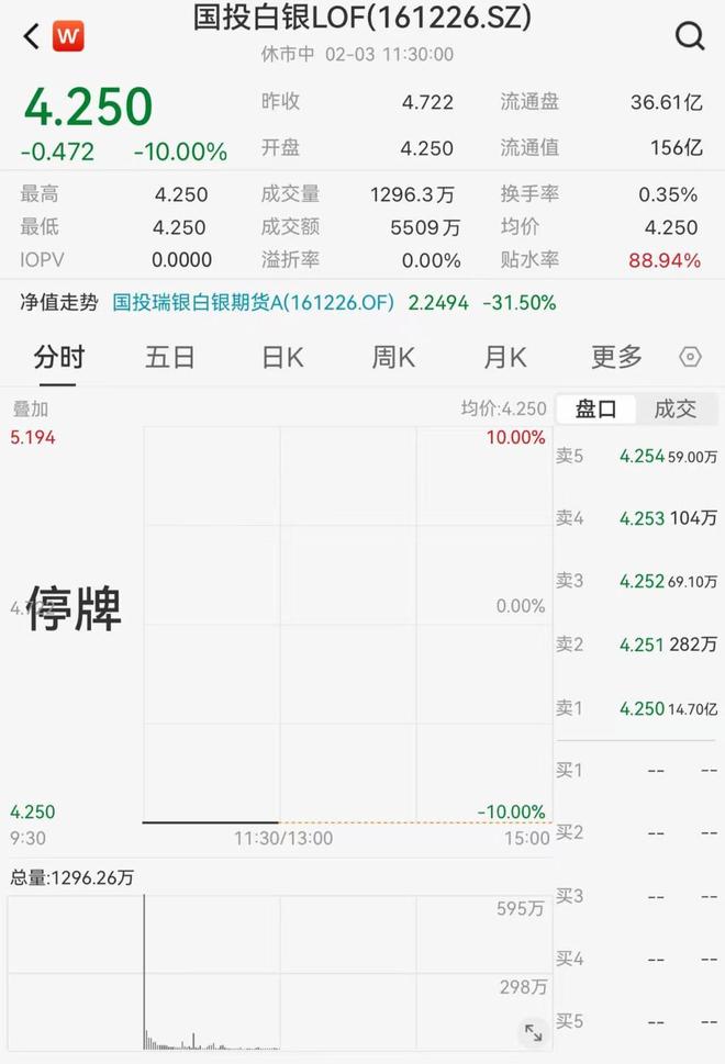 ���վ�ֵ������31.5%����Ͷ��������LOFΪ��