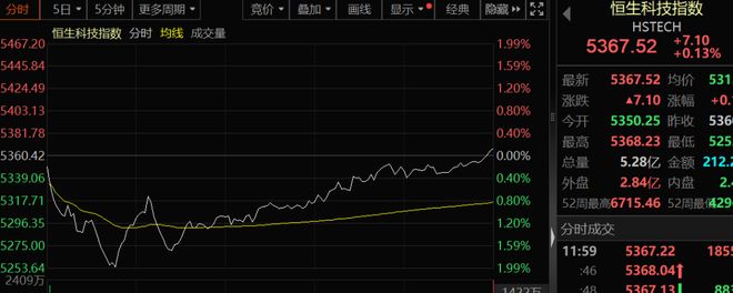 �ոգ��۹�V�ͷ�ת���Ƽ�