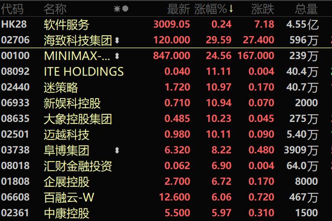 �۹ɿƼ��ɴ��ԭ��__�۹ɿƼ��ɴ���