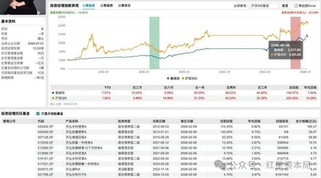 �ڹ�10ֻ�����ܹ�ģ��350��Ԫ��