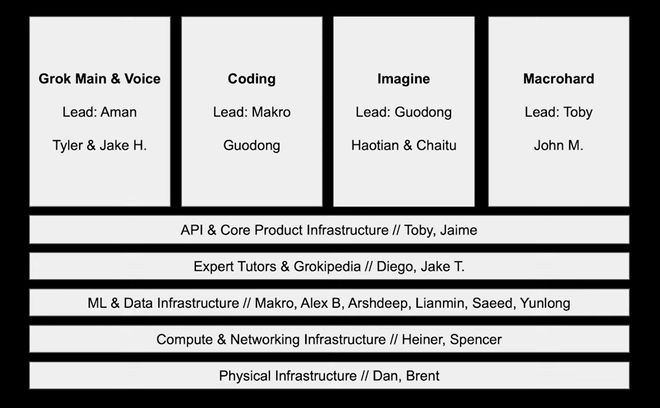 _xAI�߲�������˹�˽������飬����Ĵ�ҵ�񣬷��ֻ����_xAI�߲�������˹�˽������飬����Ĵ�ҵ�񣬷��ֻ����