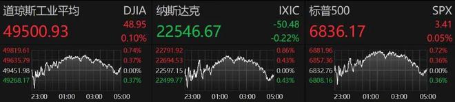 ����������Ϣ�¶�̬���ƽ�