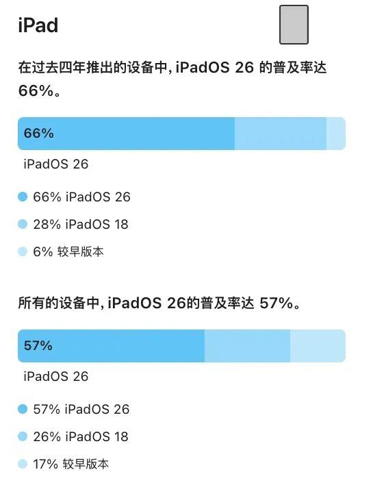 iphone�������µ�ʲô__ƻ�����������汾