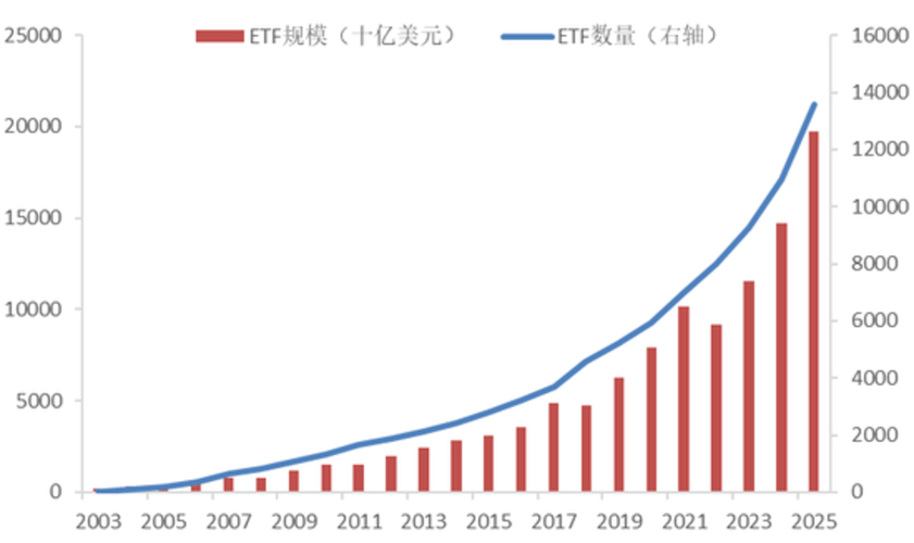 6.02����Ԫ������ETFԾ��