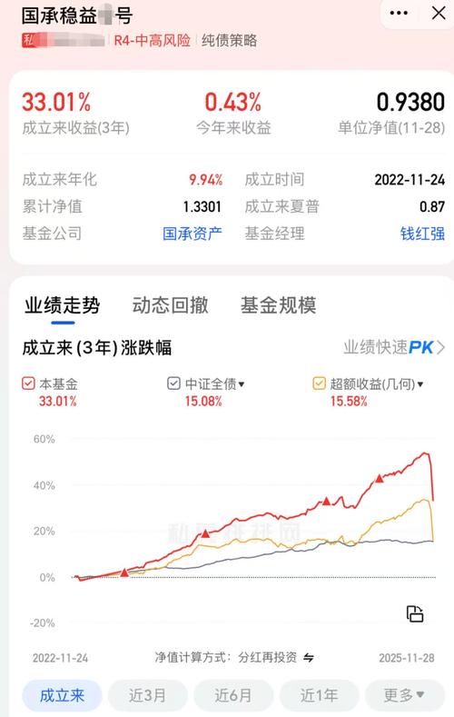 122�ң�����˽ļ��������