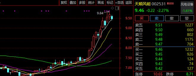 _002531�����ˣ�ӭ��240�һ������У�_002531�����ˣ�ӭ��240�һ������У�