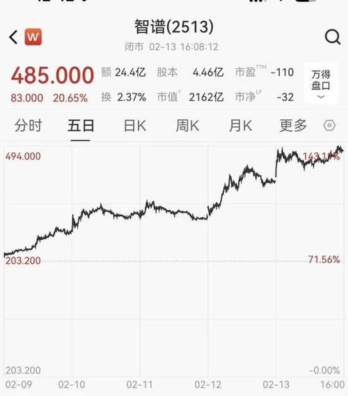 _���ǹɵ��ص�_��������