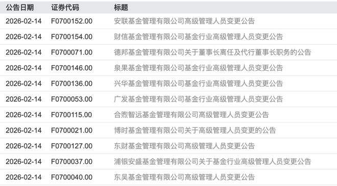 ��ļ�߹ܱ������11�ҹ�ļͬ�ռ��е�����