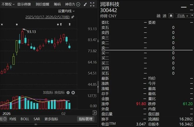 �չ�������Ʊ�Ƿ�__�չ���ͣ