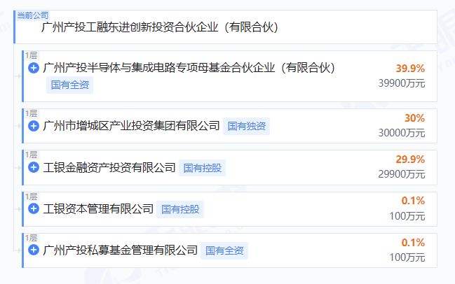 ���ݲ�Ͷ������Ͷ�ʡ�����