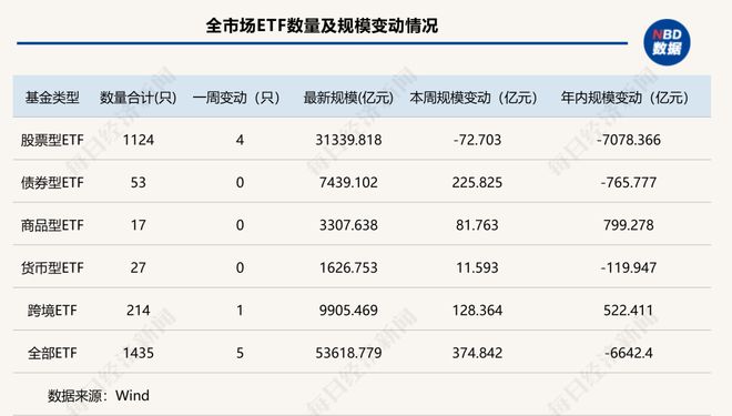 �ʽ��ǰ���գ�����ETF��ģ���ڡ���