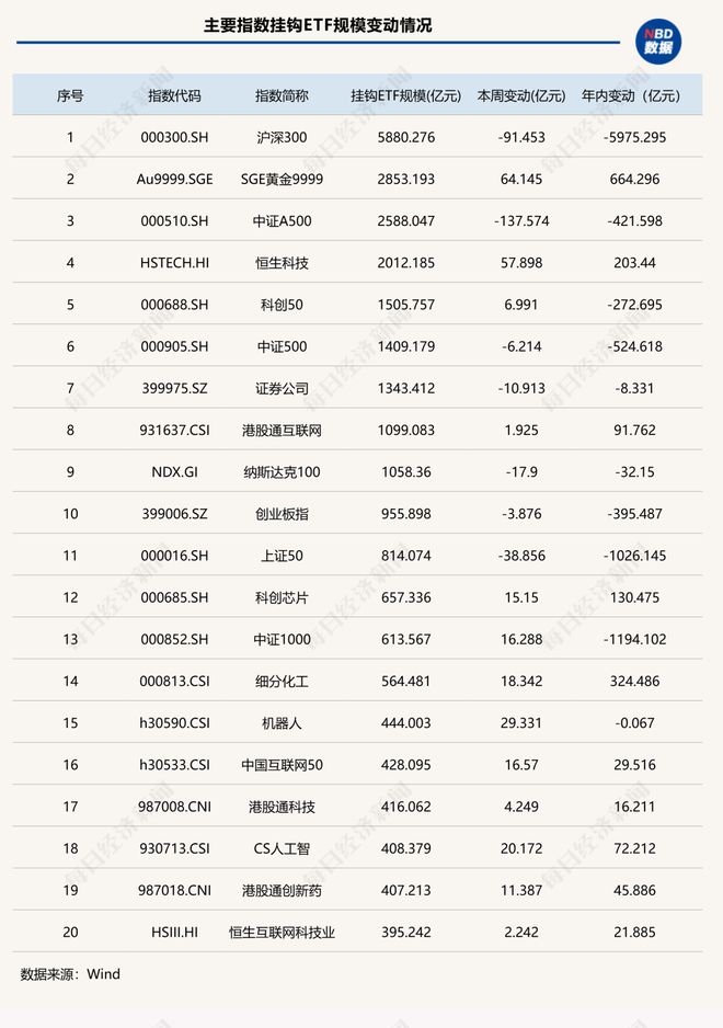 �ʽ��ǰ���գ�����ETF��ģ���ڡ���ն�����ƽ����Ʒ�԰�����ǰ��|ETF��ģ�ܱ�__�ʽ��ǰ���գ�����ETF��ģ���ڡ���ն�����ƽ����Ʒ�԰�����ǰ��|ETF��ģ�ܱ�