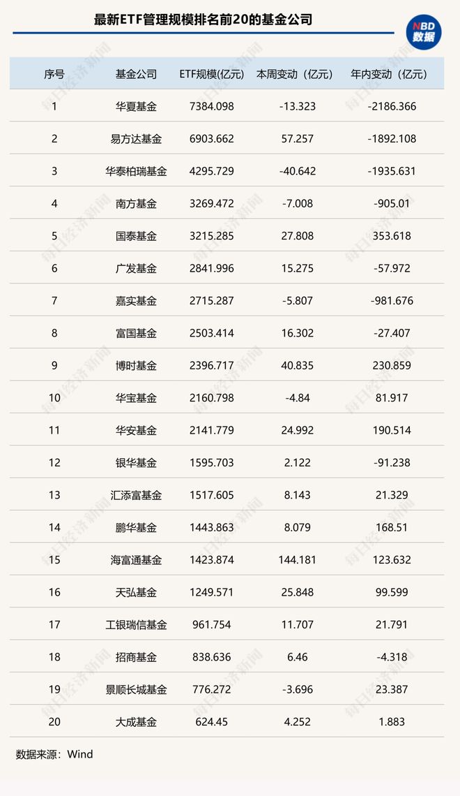 �ʽ��ǰ���գ�����ETF��ģ���ڡ���ն�����ƽ����Ʒ�԰�����ǰ��|ETF��ģ�ܱ�__�ʽ��ǰ���գ�����ETF��ģ���ڡ���ն�����ƽ����Ʒ�԰�����ǰ��|ETF��ģ�ܱ�