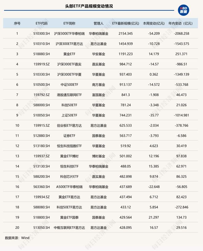 �ʽ��ǰ���գ�����ETF��ģ���ڡ���ն�����ƽ����Ʒ�԰�����ǰ��|ETF��ģ�ܱ�_�ʽ��ǰ���գ�����ETF��ģ���ڡ���ն�����ƽ����Ʒ�԰�����ǰ��|ETF��ģ�ܱ�_