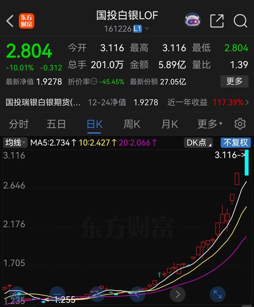 ��Ͷ����LOF���ƺ��ͣ�������˸���ξ���