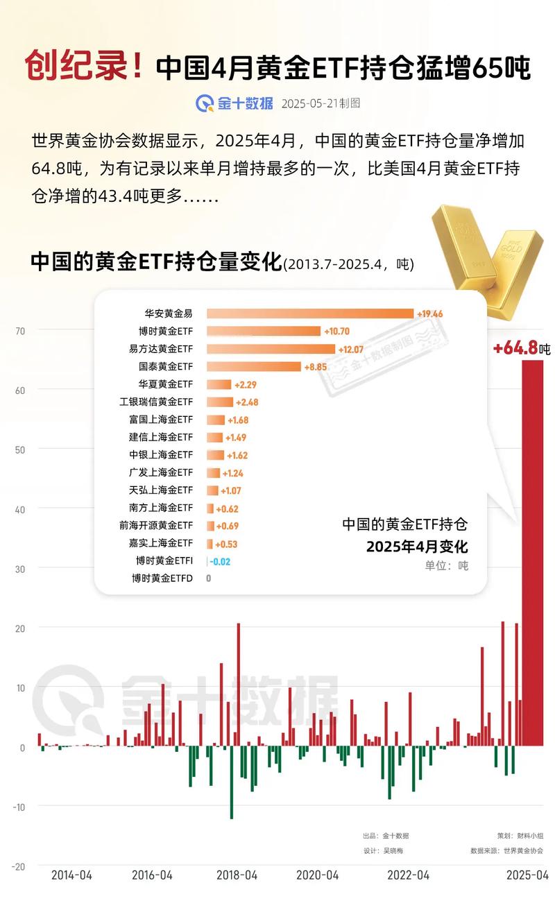 ˭�ڽ�ǰ���ĵ��֣�����ET