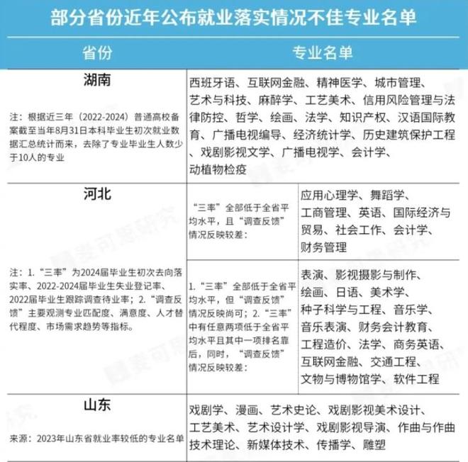 ��ѧ��ʧҵ�Ľ���취_��ѧ����ҵ����ʧҵ_