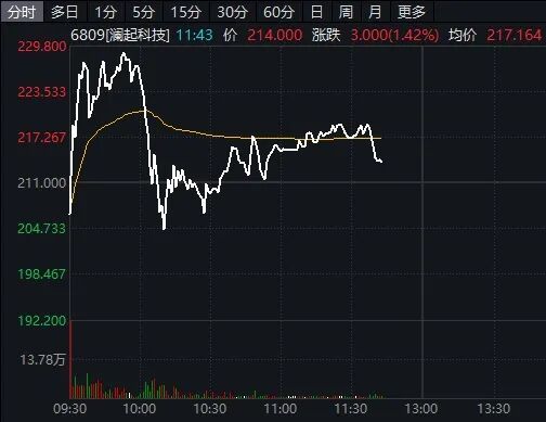 _�۹����оƬ��_�۹�оƬ�����